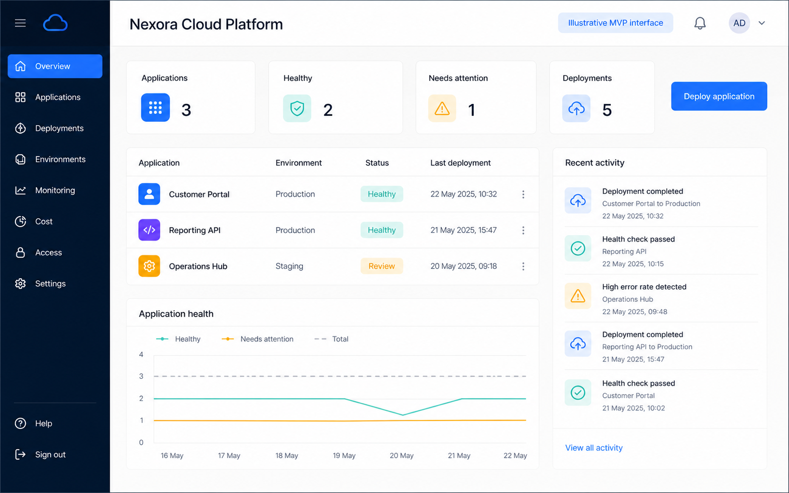 Illustrative dashboard concept for Nexora Cloud Platform showing fictional sample applications, deployment status and application health
